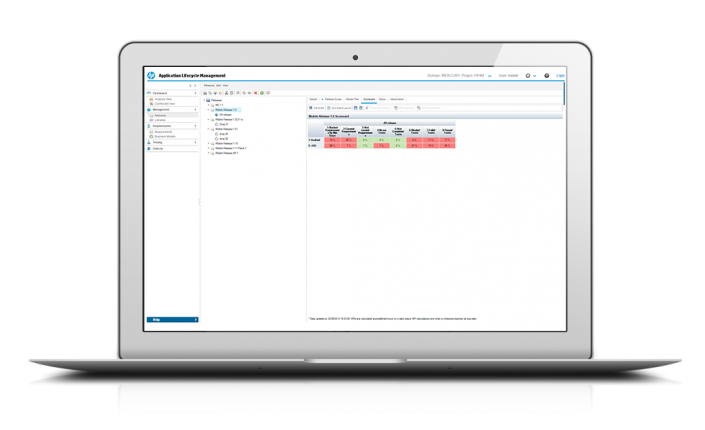 application lifecycle management