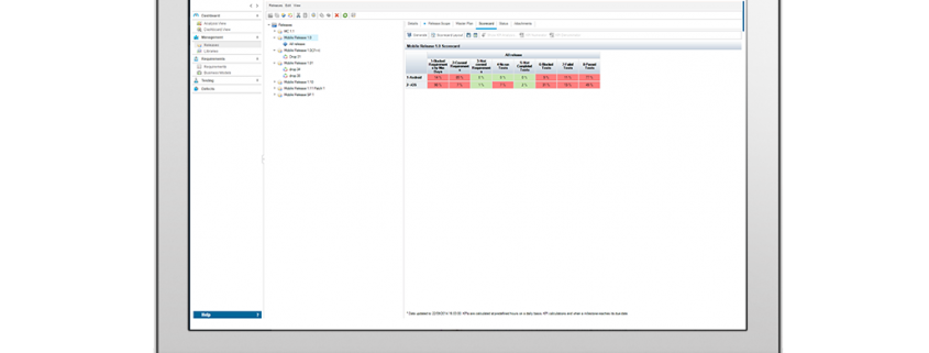 application lifecycle management