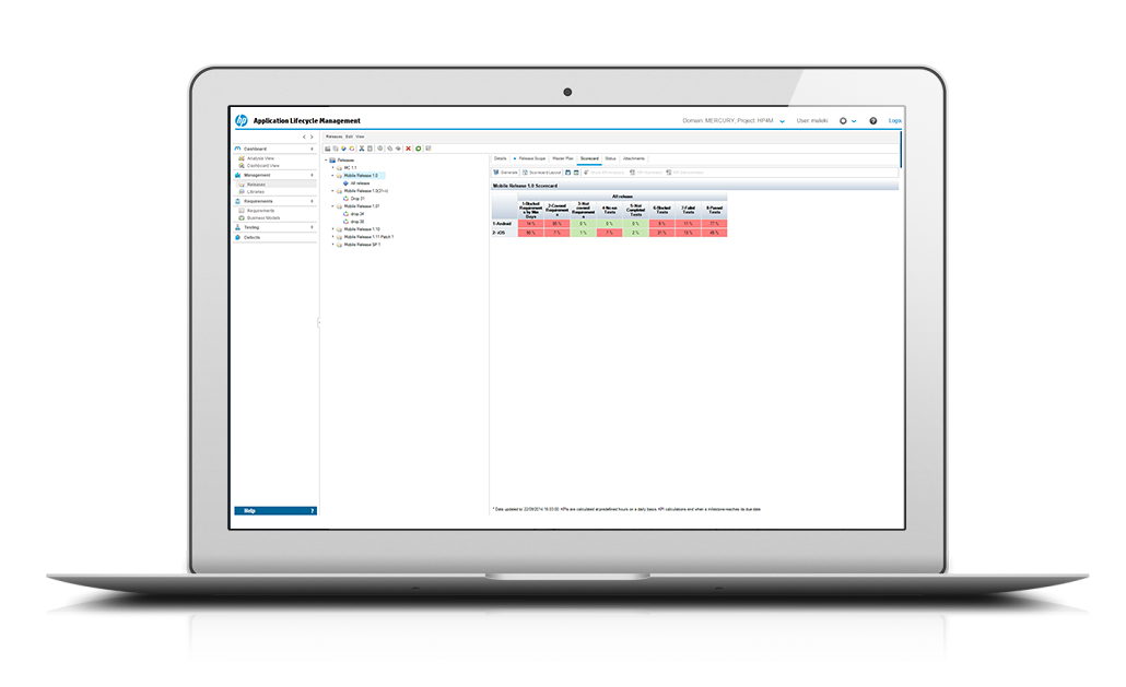 application lifecycle management