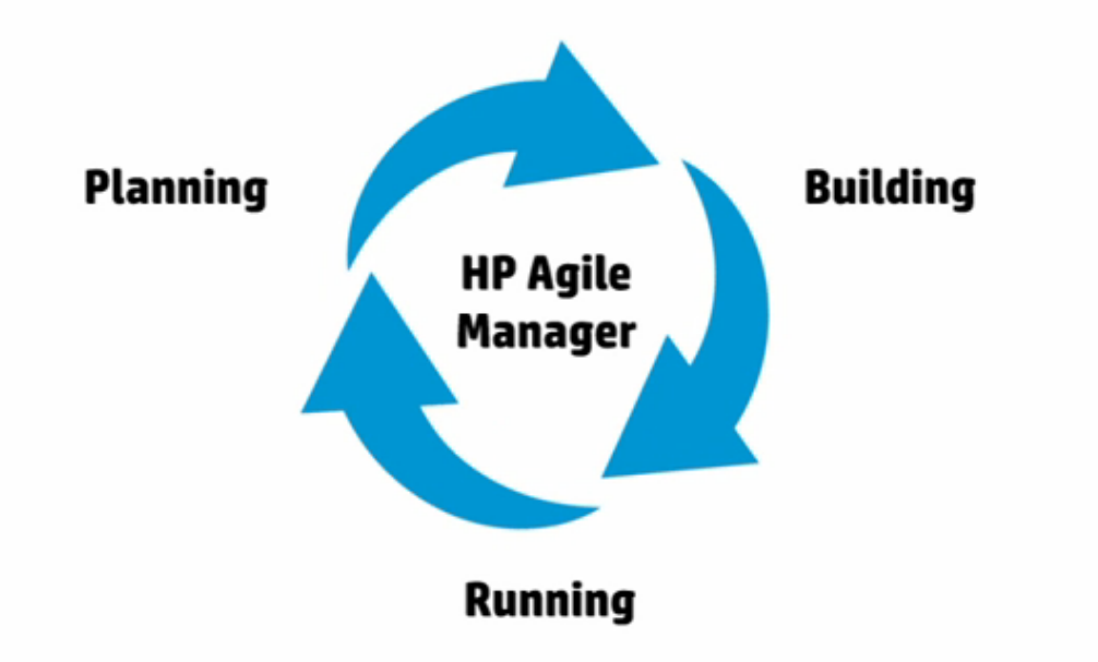 agile project management